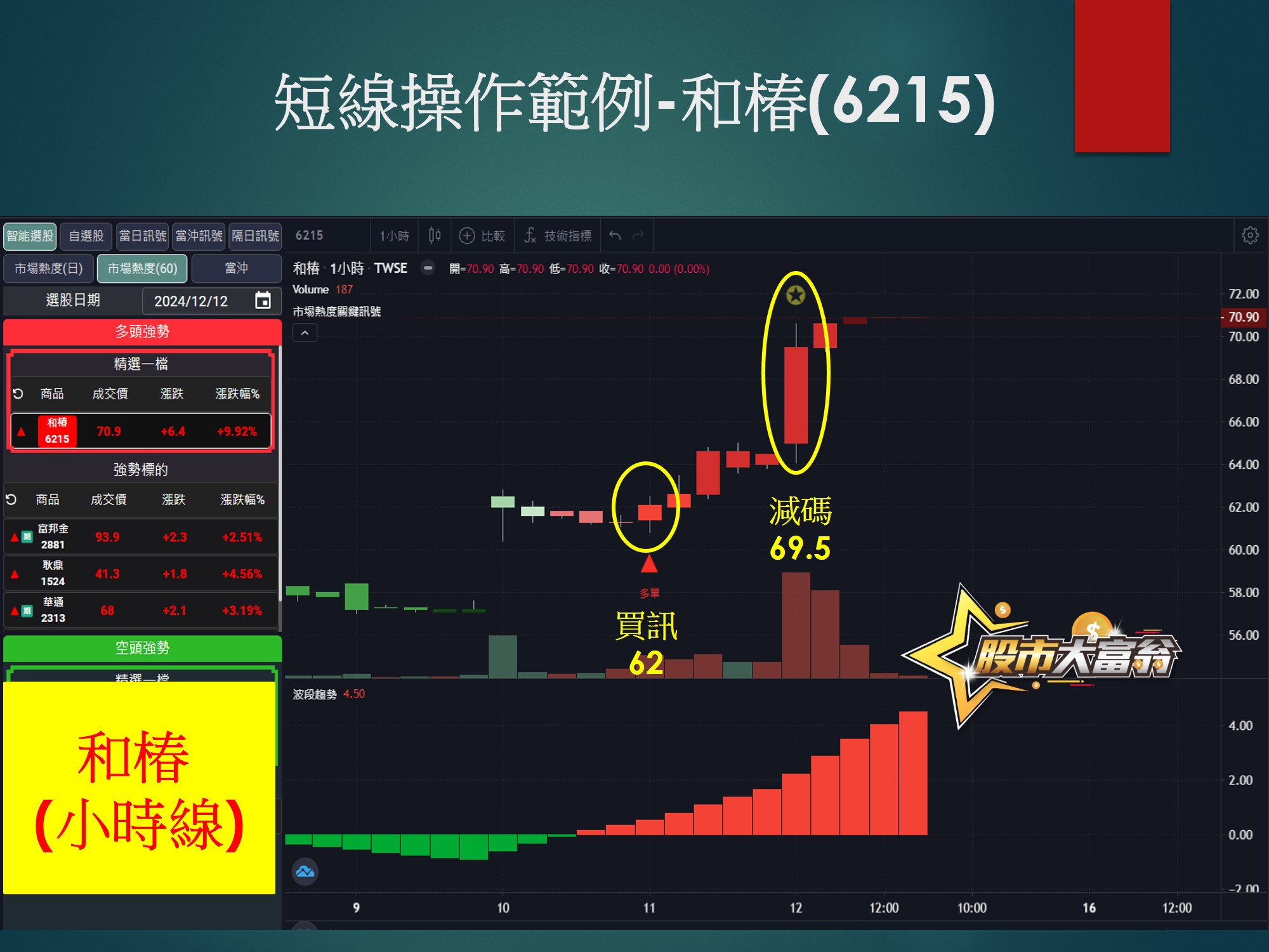 股市大富翁軟體-和椿