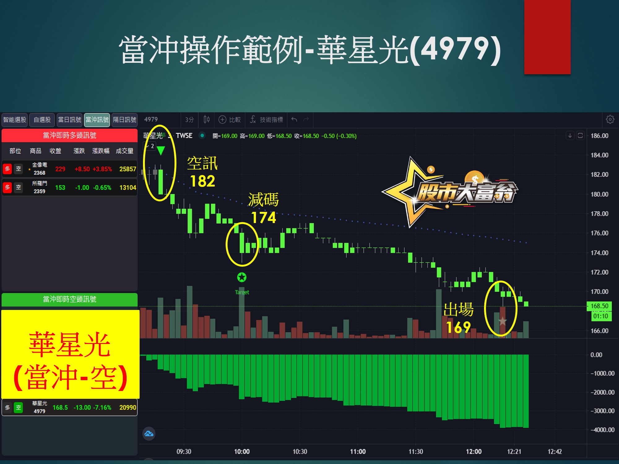 股市大富翁軟體-華星光