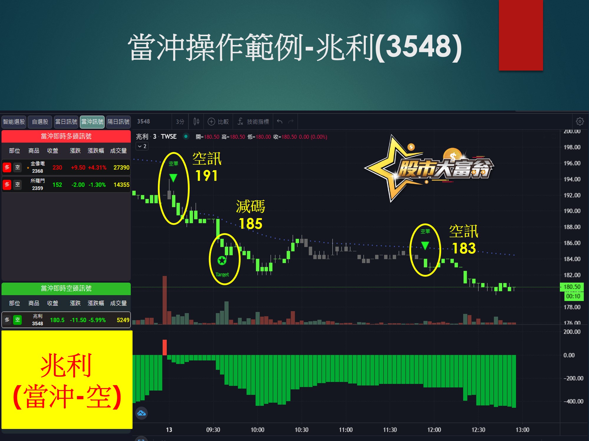 股市大富翁軟體-兆利