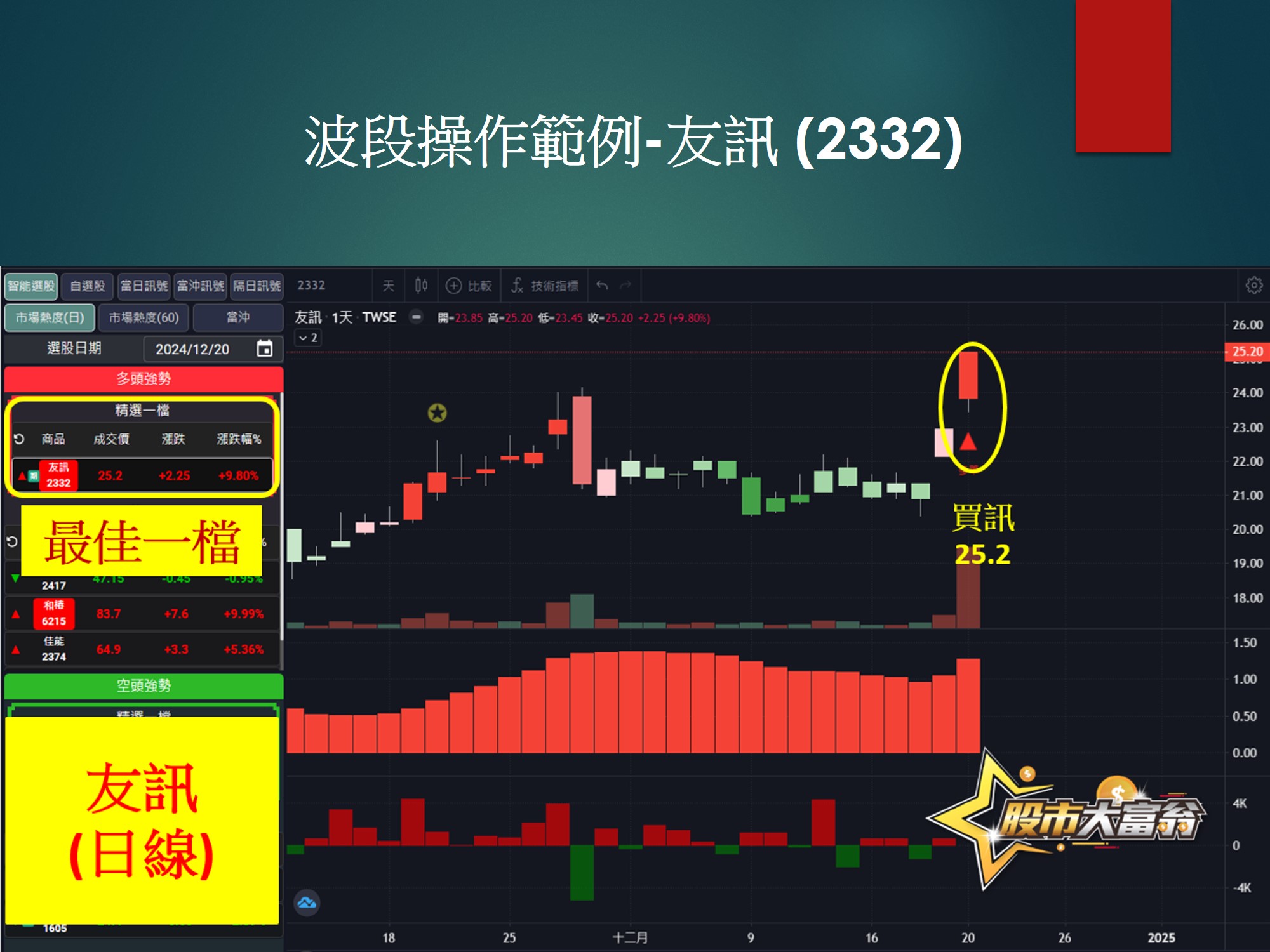 股市大富翁軟體-友訊