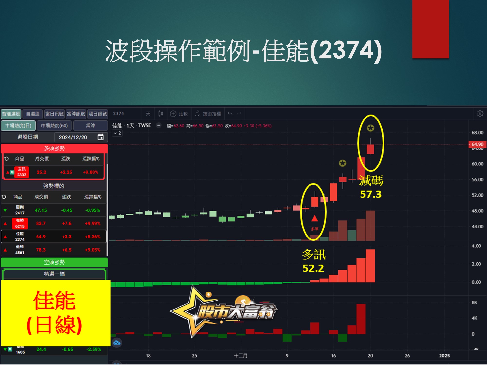 股市大富翁軟體-佳能