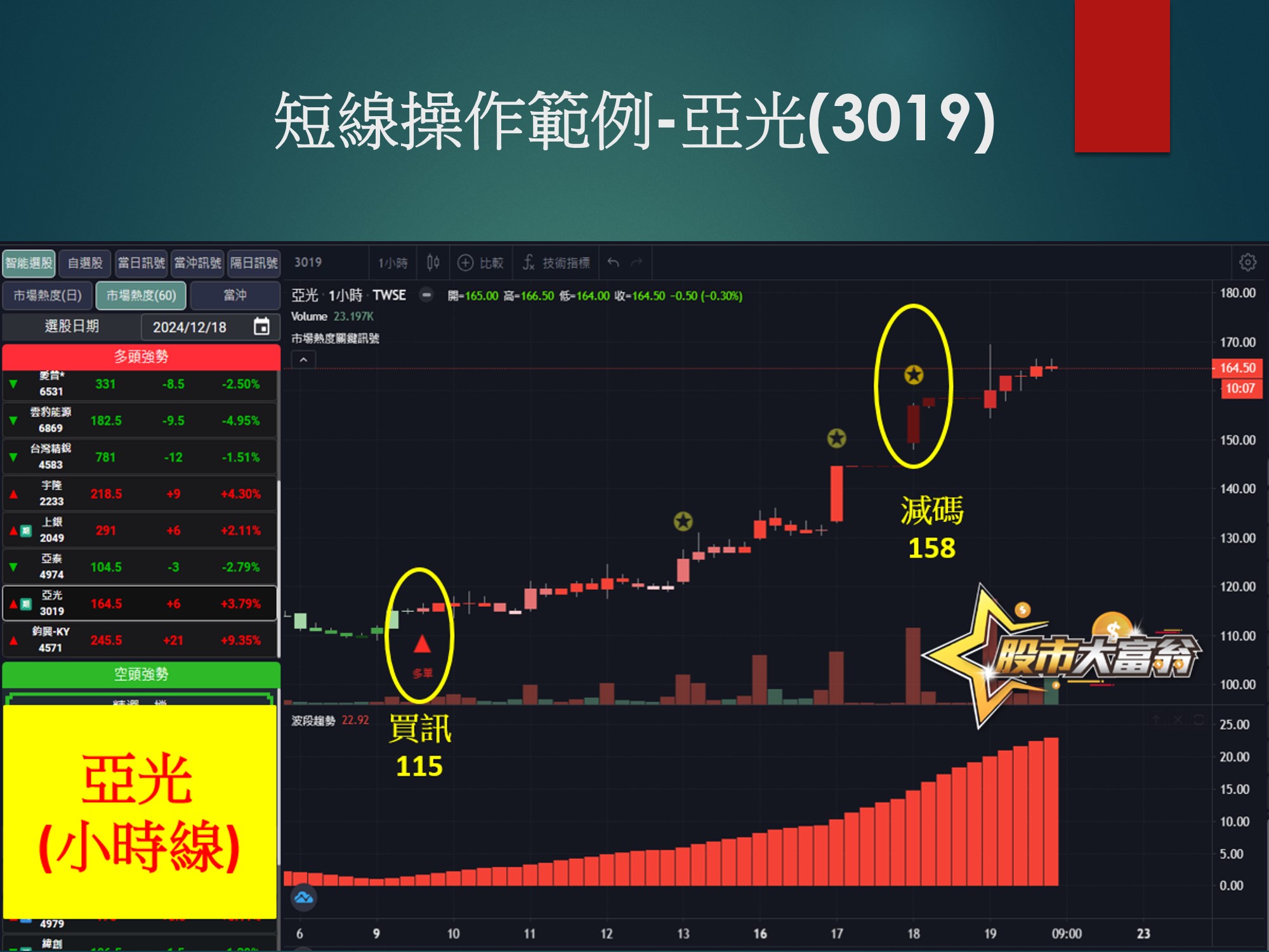 股市大富翁軟體-亞光