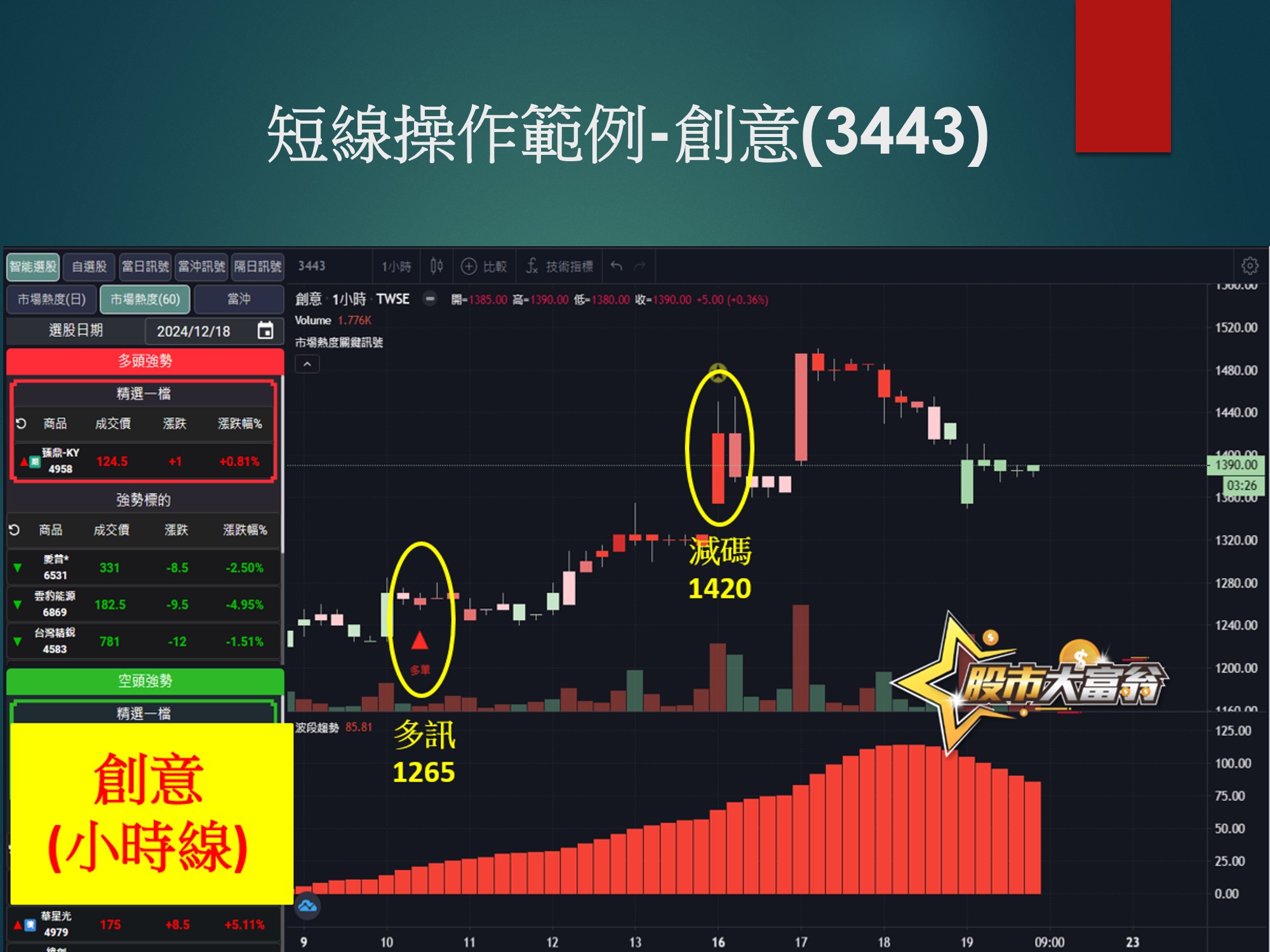 股市大富翁軟體-創意