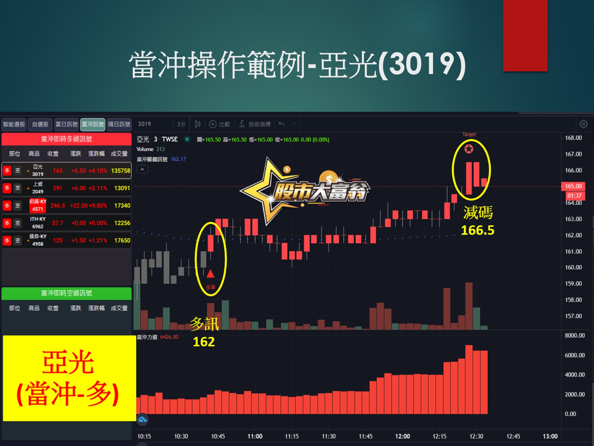 股市大富翁軟體-亞光