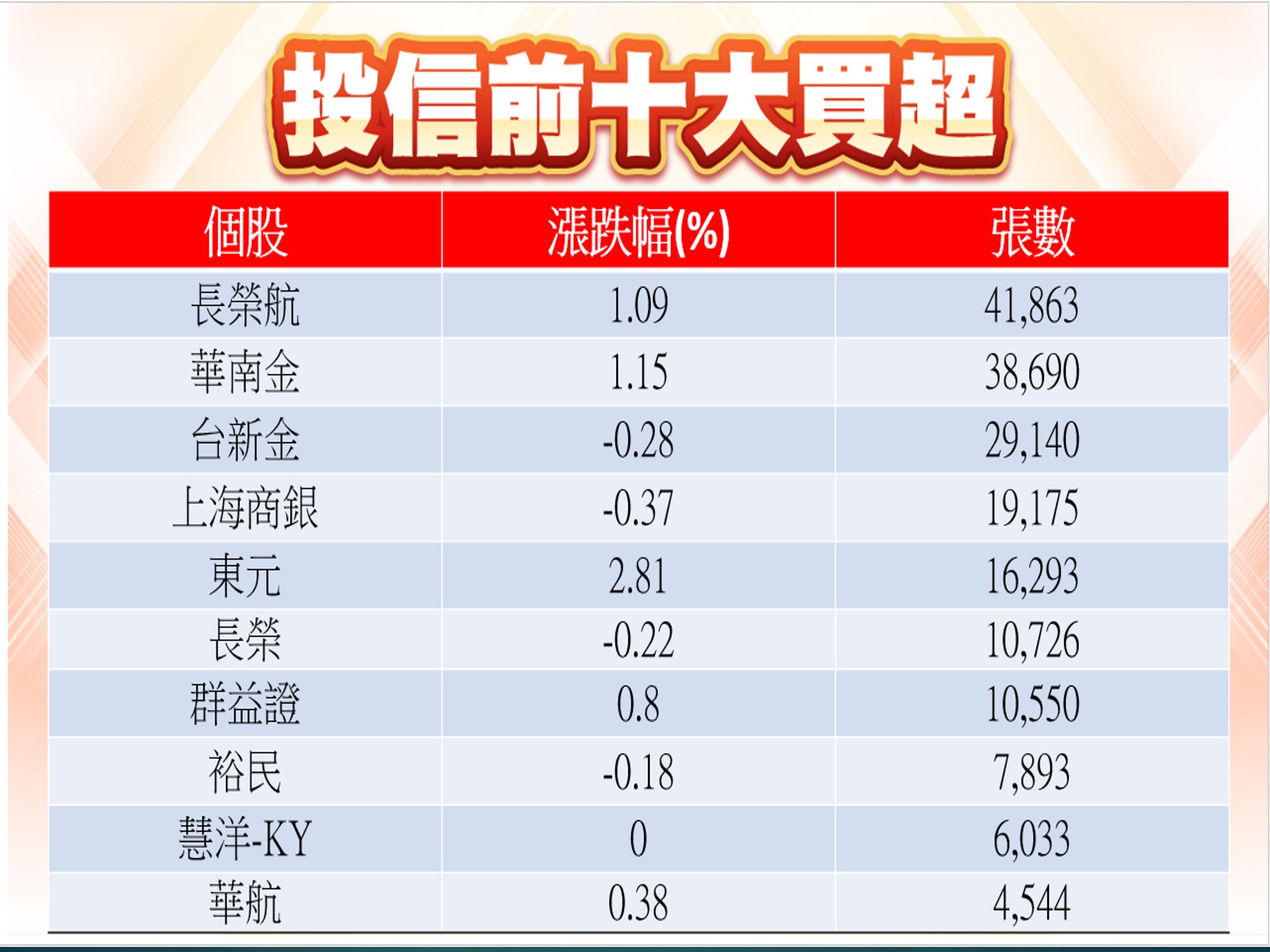 股市大富翁軟體-12/27投信前十大買超