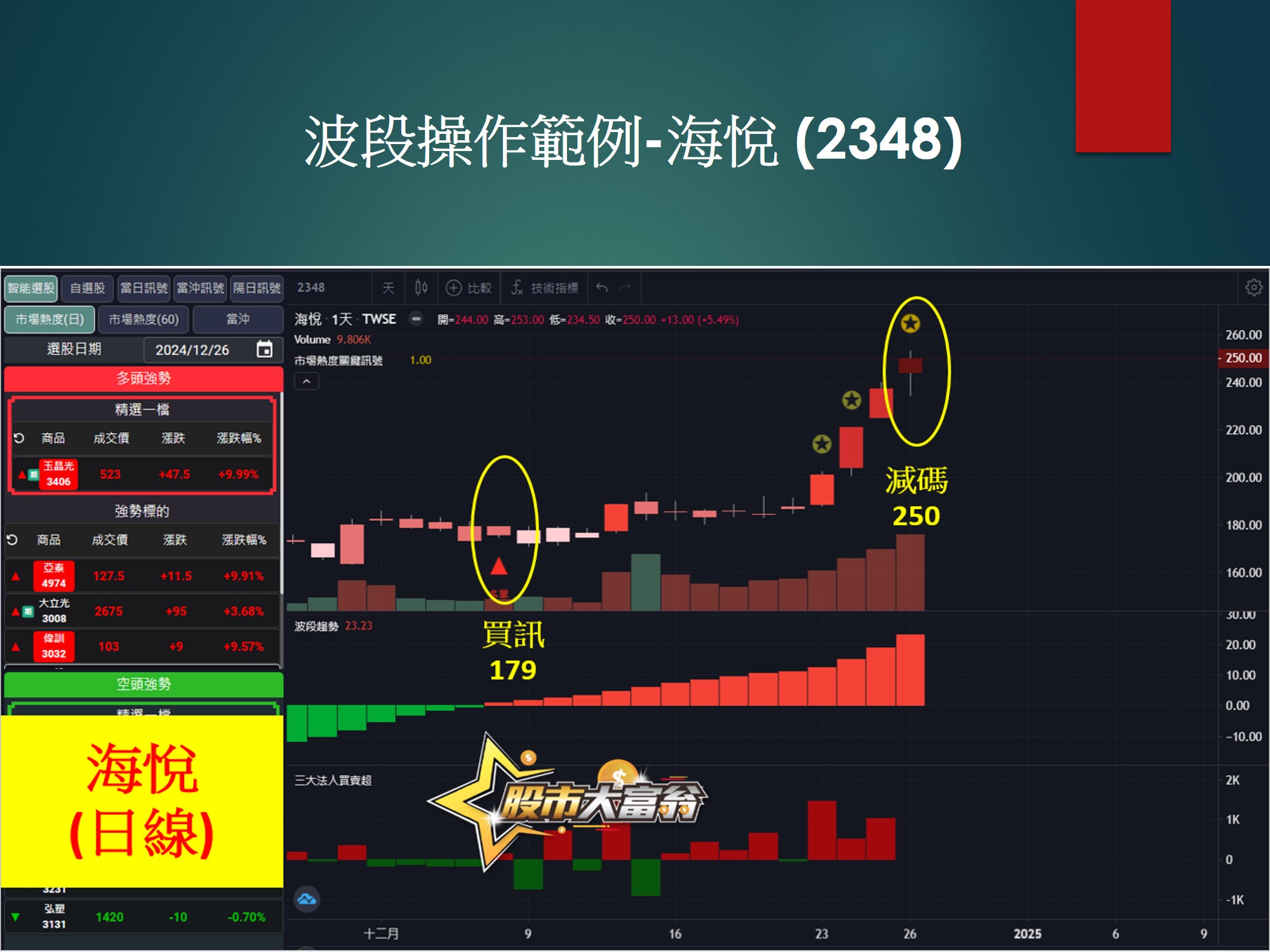 股市大富翁軟體-海悅