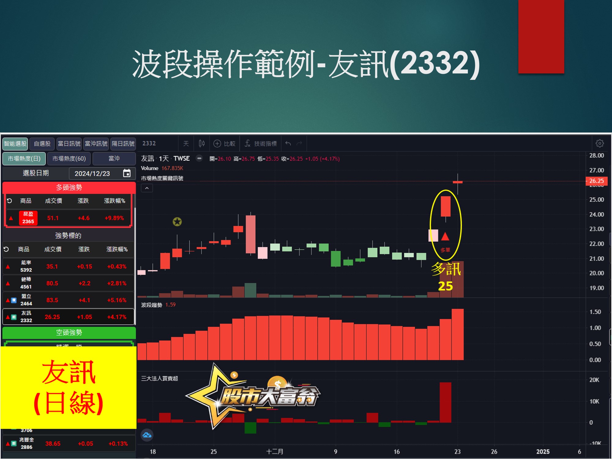 股市大富翁軟體-友訊