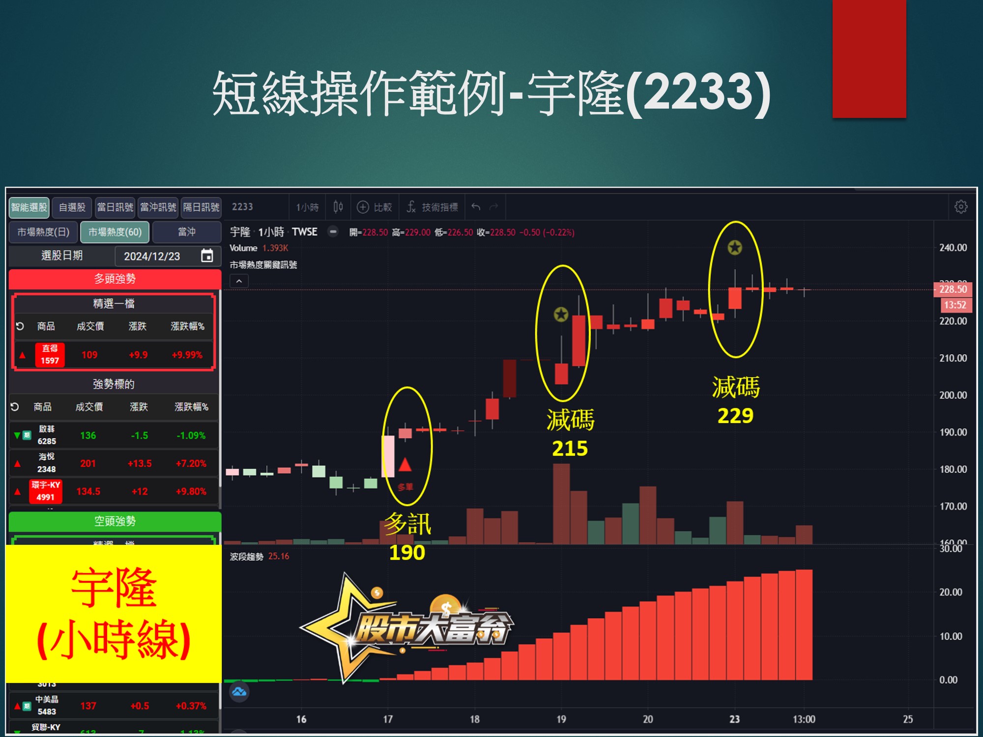 股市大富翁軟體-宇隆