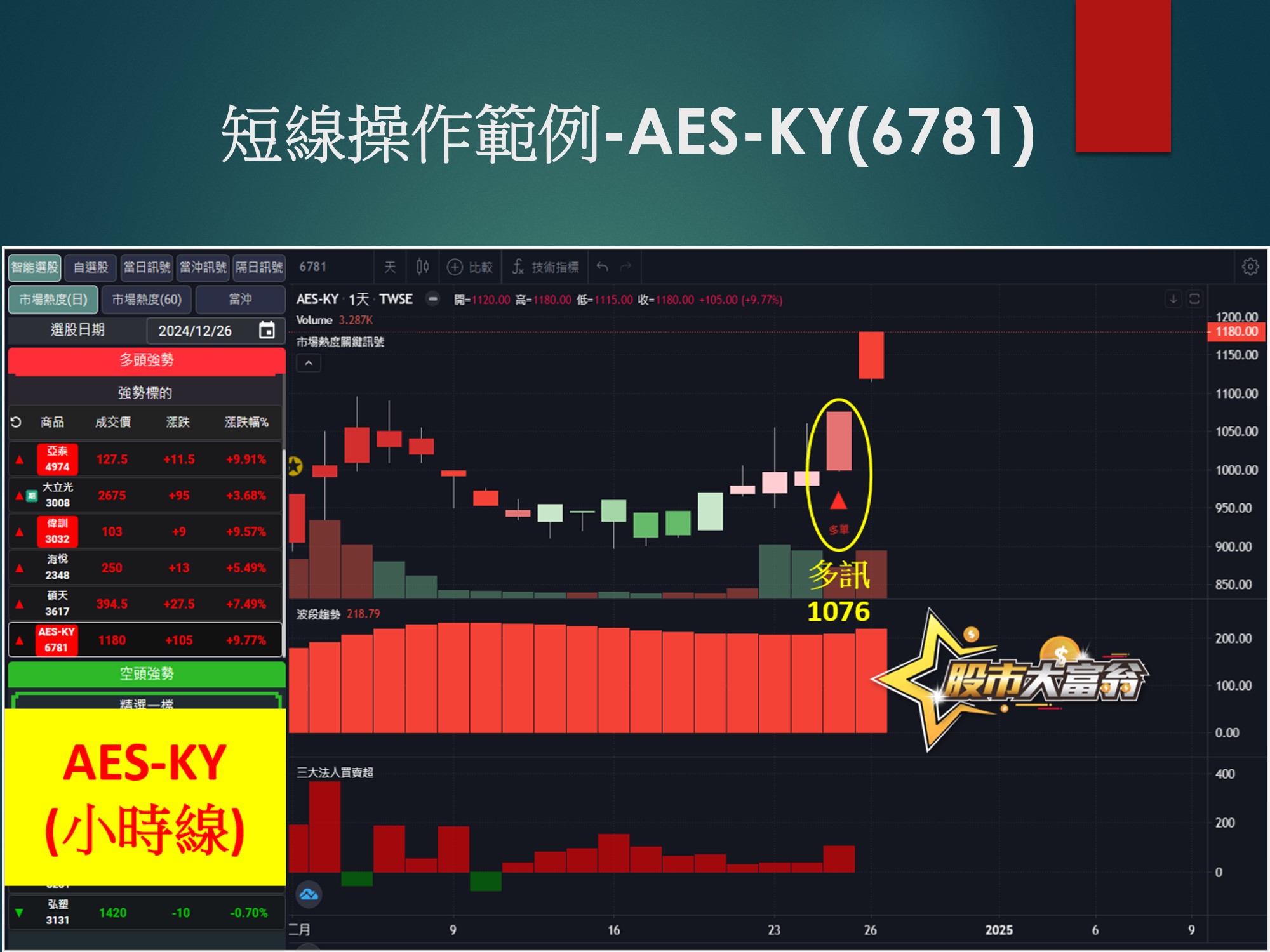 股市大富翁軟體-AES-KY