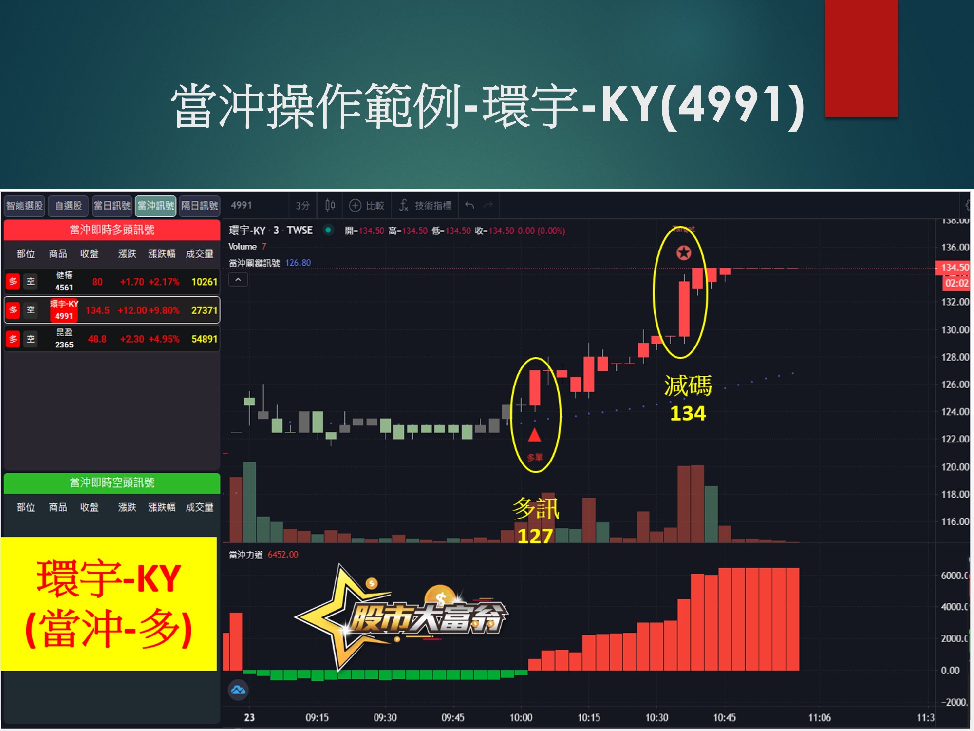 股市大富翁軟體-環宇-KY