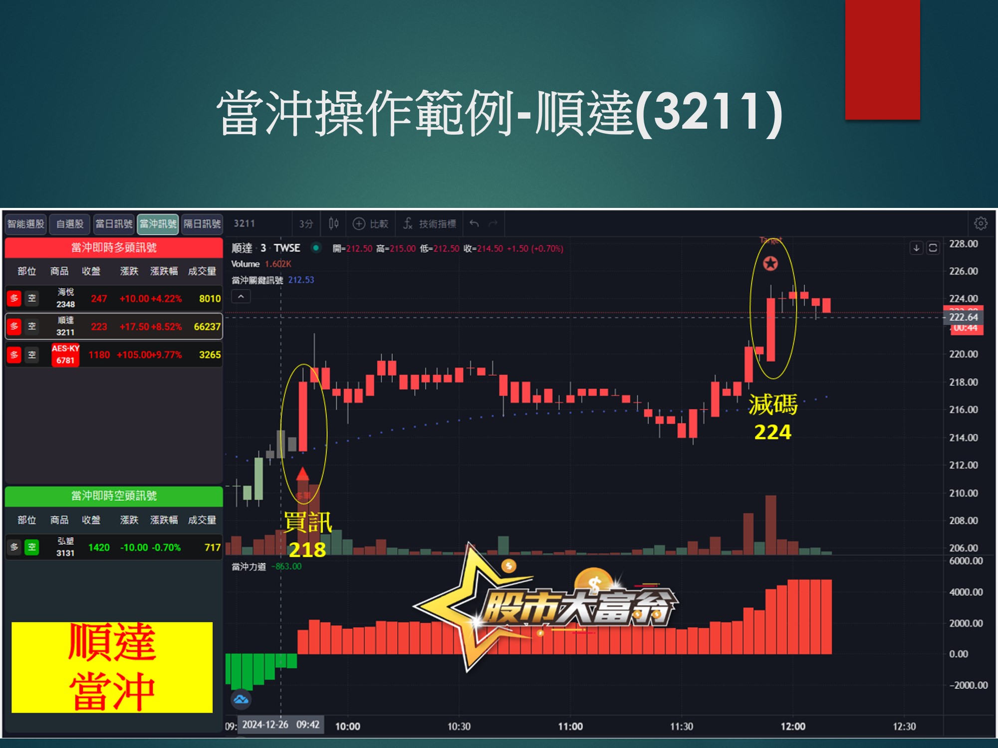 股市大富翁軟體-順達