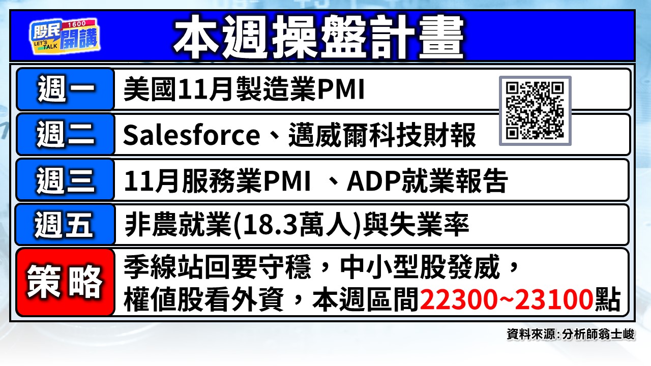 [股民開講]20241202-翁-02-本周操盤計畫