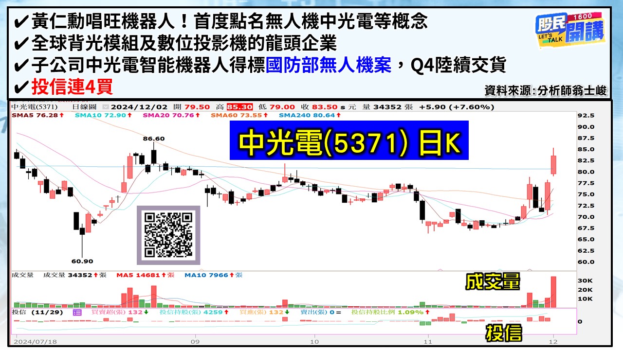[股民開講]20241202-翁-04-中光電