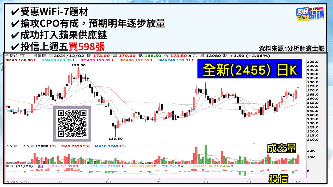 [股民開講]20241202-翁-06-全新