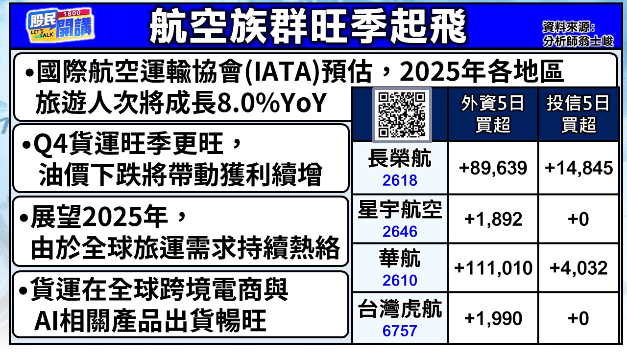 [股民開講]20241203-翁-02-航空族群