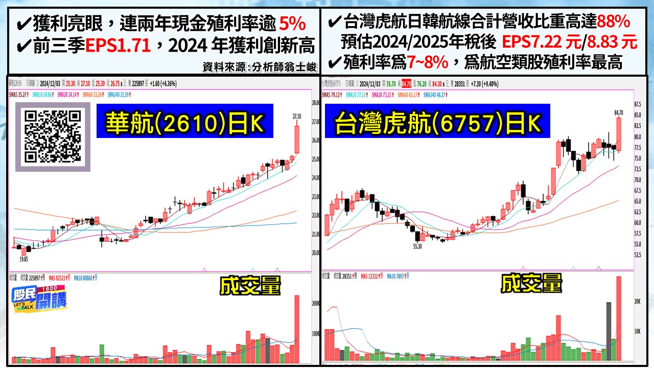 [股民開講]20241203-翁-03-華航、虎航