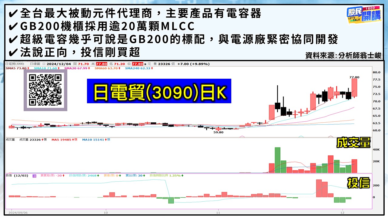 [股民開講]20241204-翁-03-日電貿
