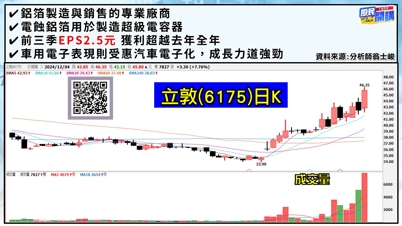 [股民開講]20241204-翁-04-立敦