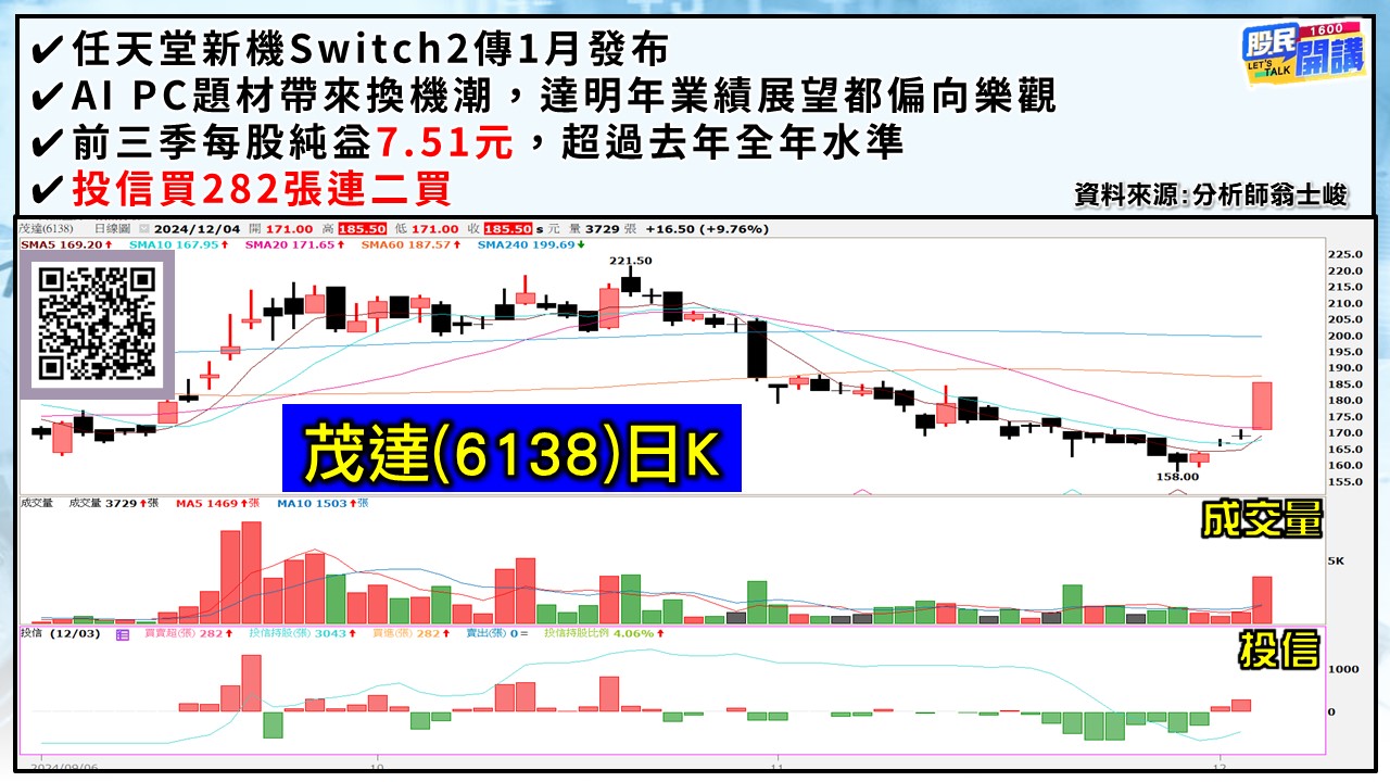 [股民開講]20241204-翁-05-茂達