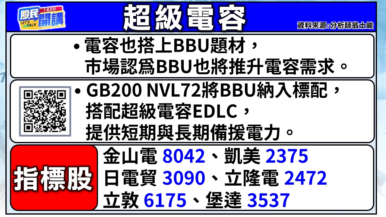 [股民開講]20241205-翁-02-超級電容
