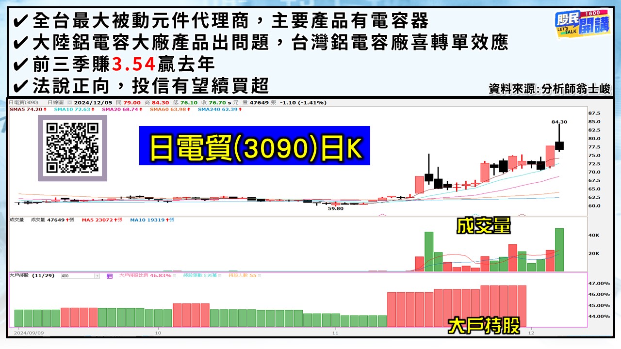 [股民開講]20241205-翁-04-日電貿