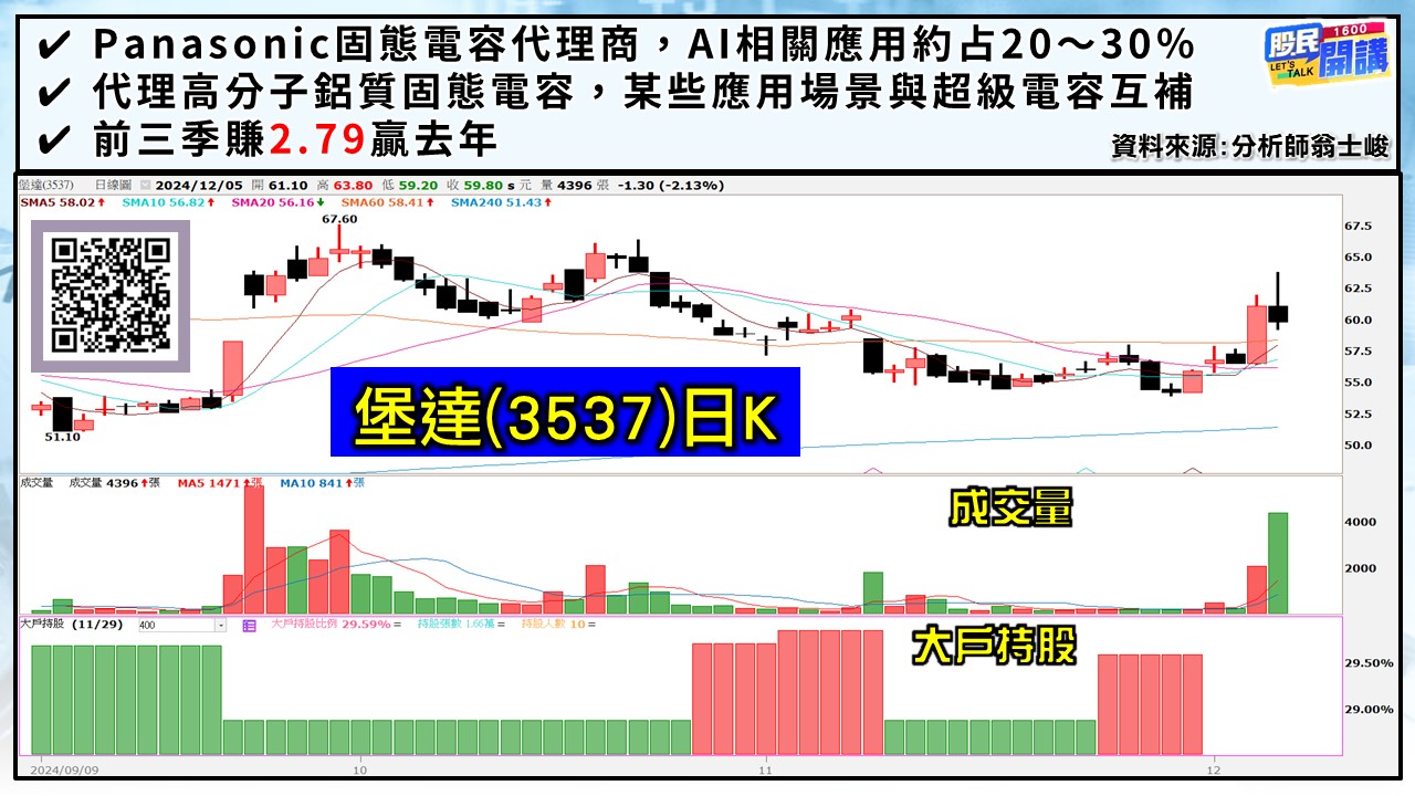 [股民開講]20241205-翁-05-堡達