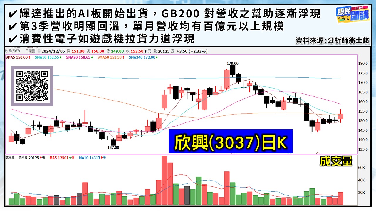 [股民開講]20241205-翁-06-欣興