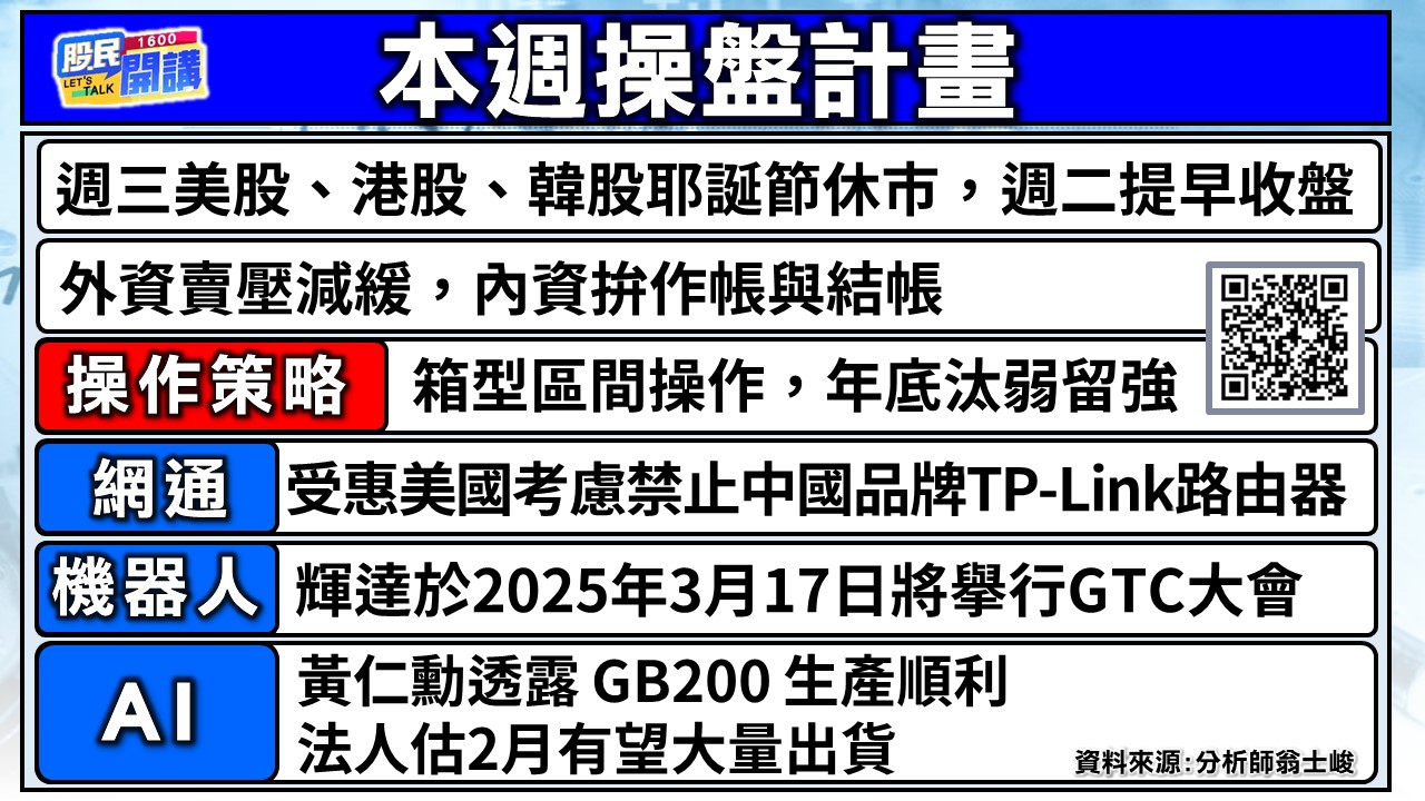 [股民開講]20241223-翁-02-本週操盤