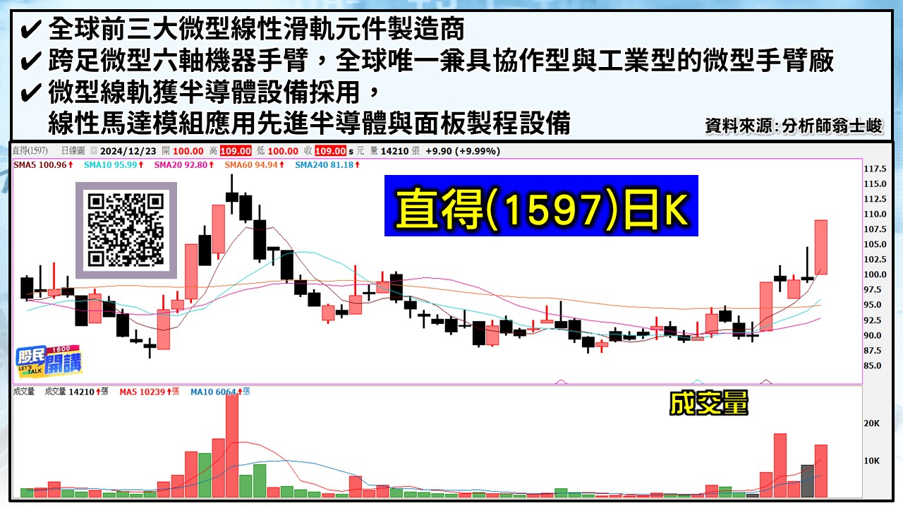 [股民開講]20241223-翁-03-直得