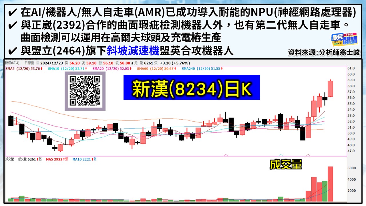 [股民開講]20241223-翁-04-新漢