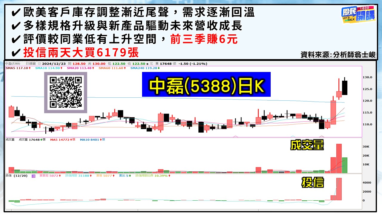 [股民開講]20241223-翁-05-中磊
