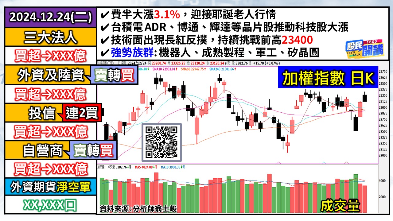 [股民開講]20241224-翁-01-加權日K
