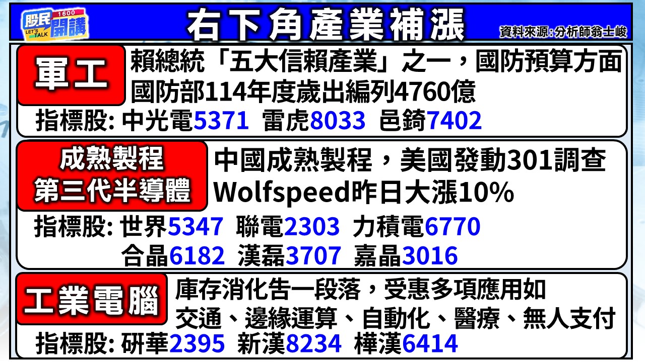 [股民開講]20241224-翁-02-右下角產業補漲