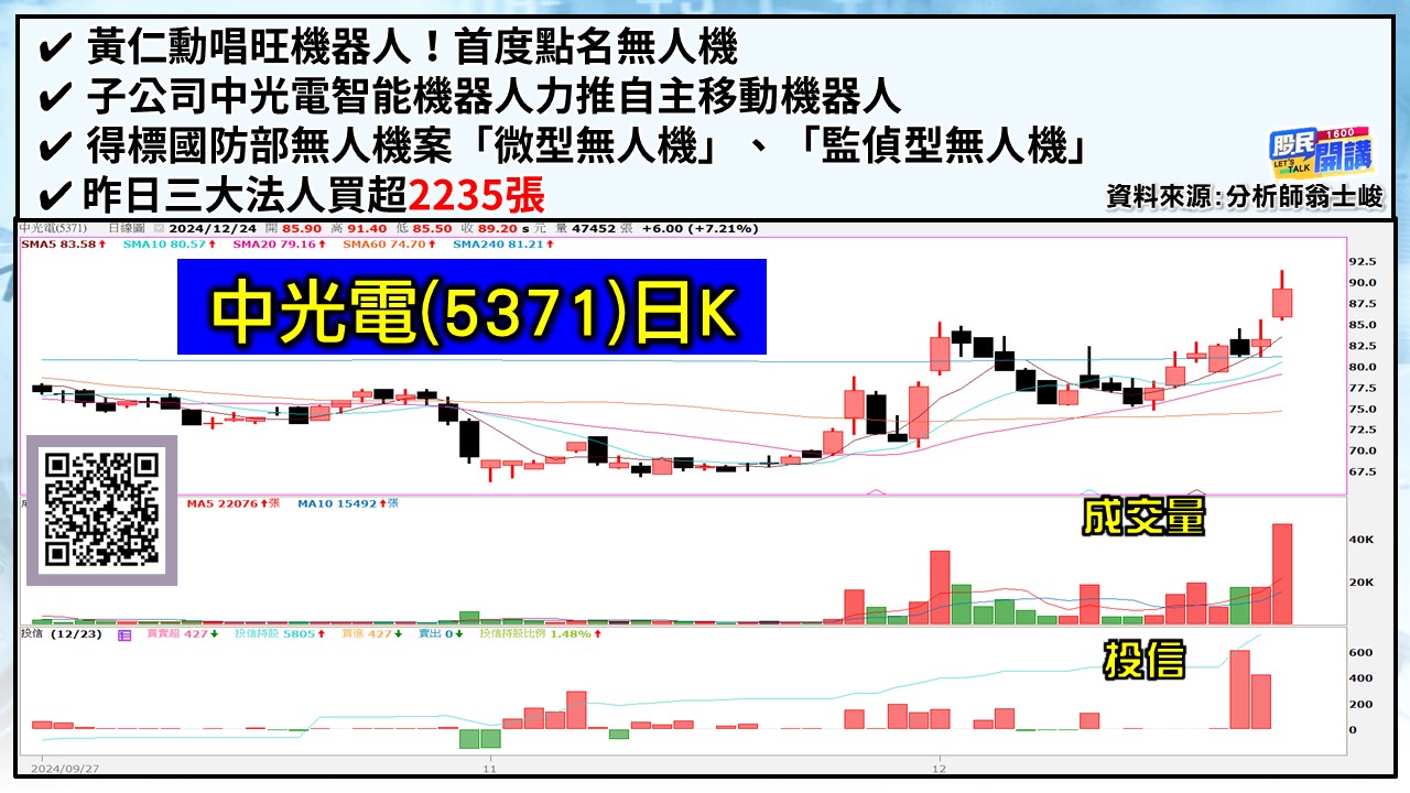 [股民開講]20241224-翁-03-中光電