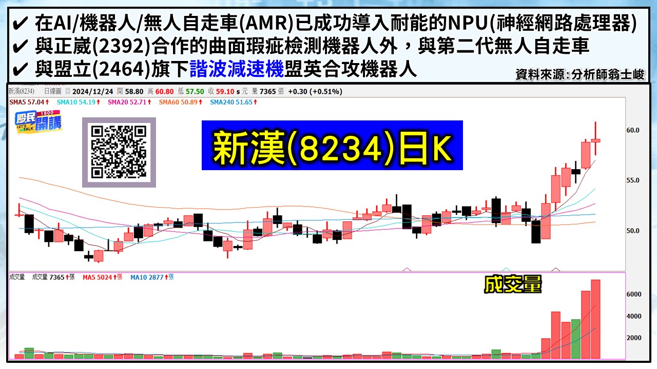 [股民開講]20241224-翁-04-新漢