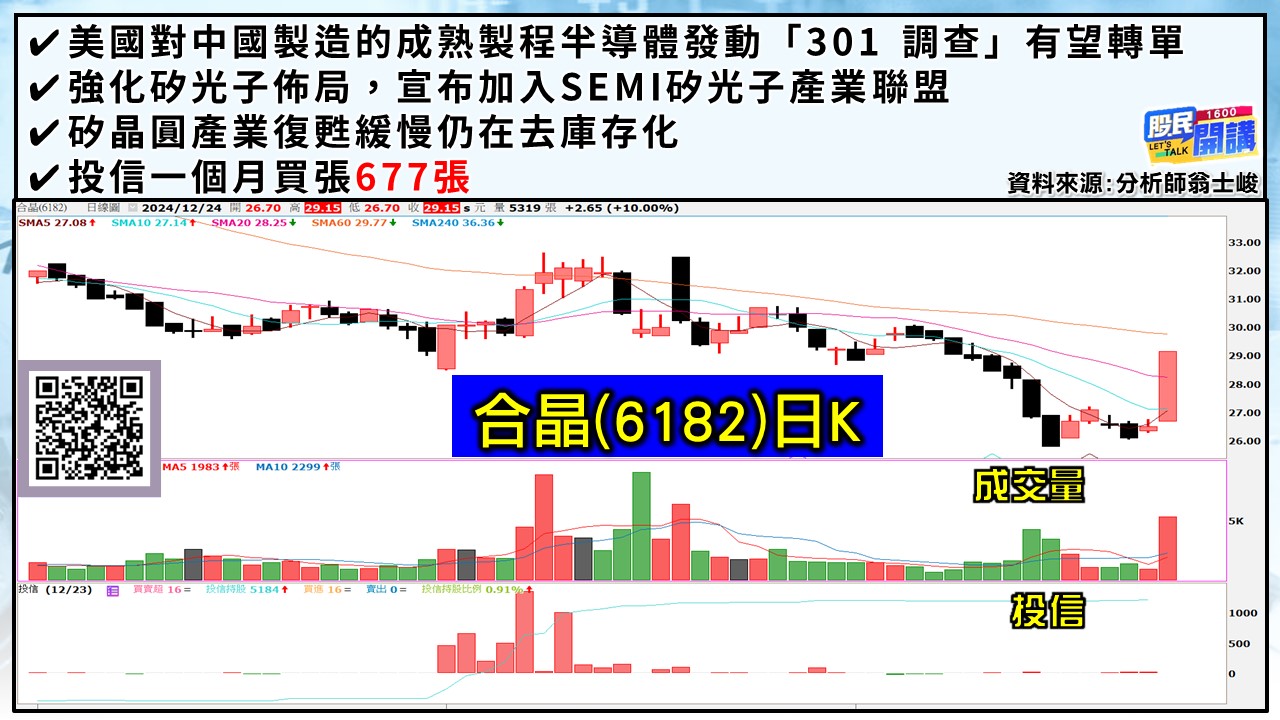 [股民開講]20241224-翁-05-合晶