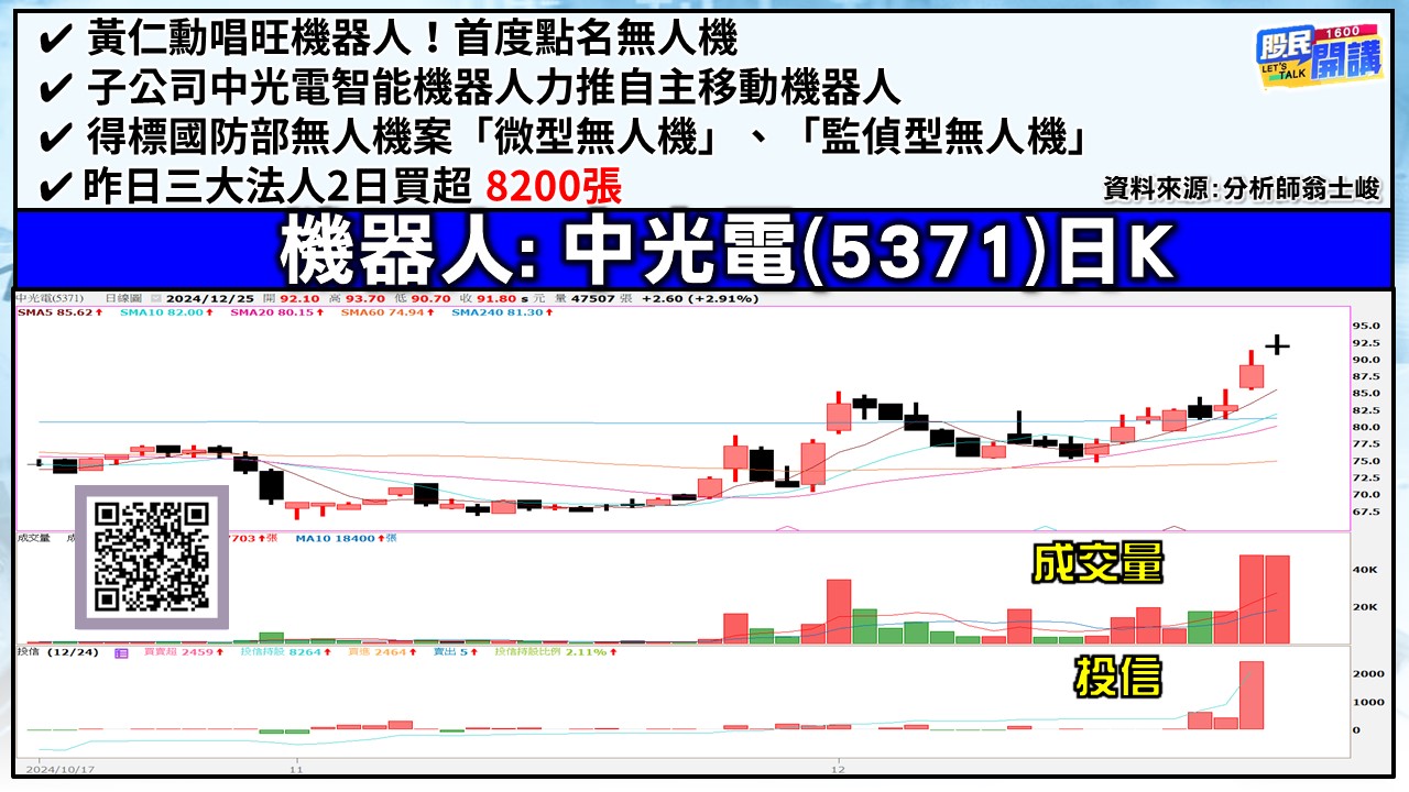 [股民開講]20241225-翁-03-中光電
