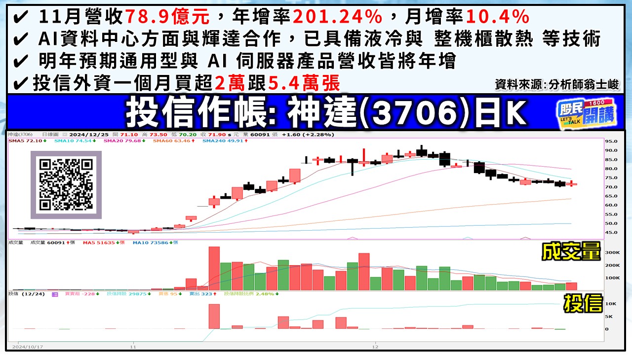 [股民開講]20241225-翁-04-神達