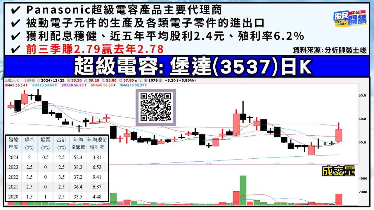 [股民開講]20241225-翁-05-堡達