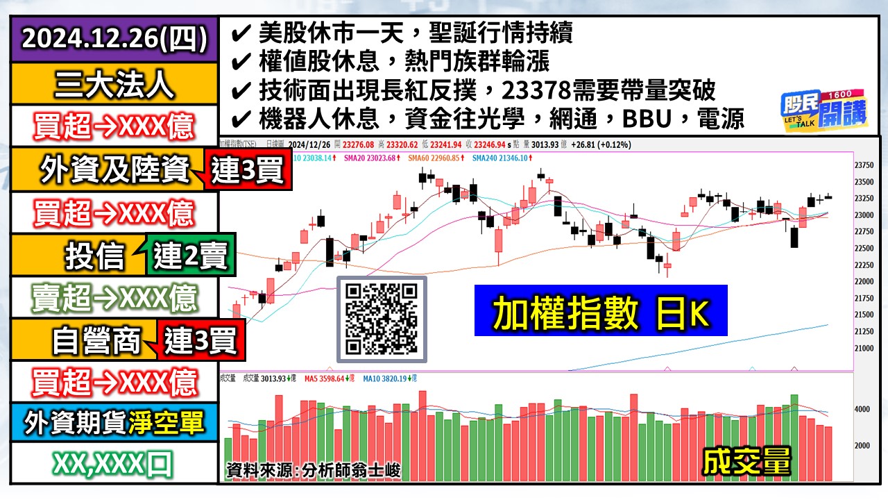 [股民開講]20241226-翁-01-加權日K