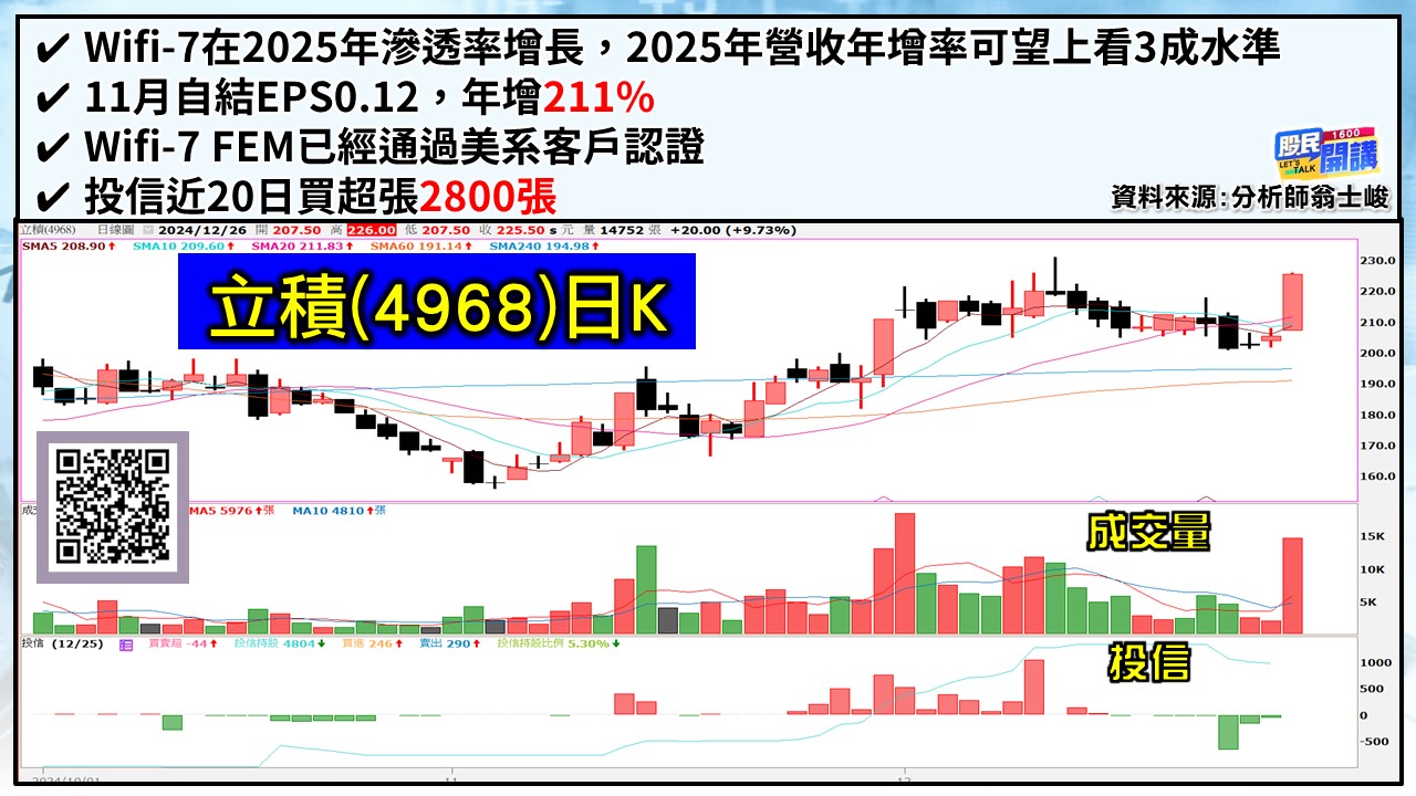 [股民開講]20241226-翁-03-立積