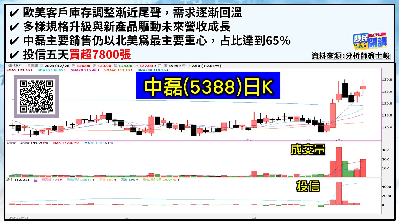 [股民開講]20241226-翁-04-中磊
