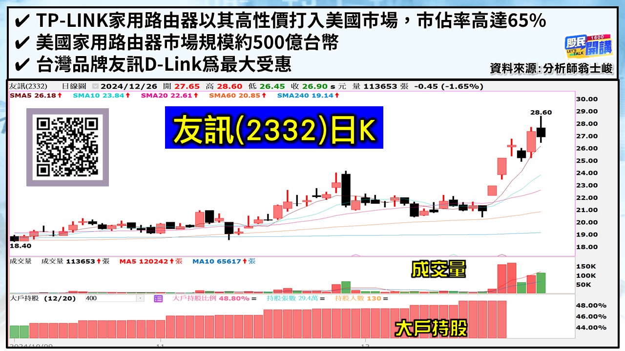 [股民開講]20241226-翁-05-友訊