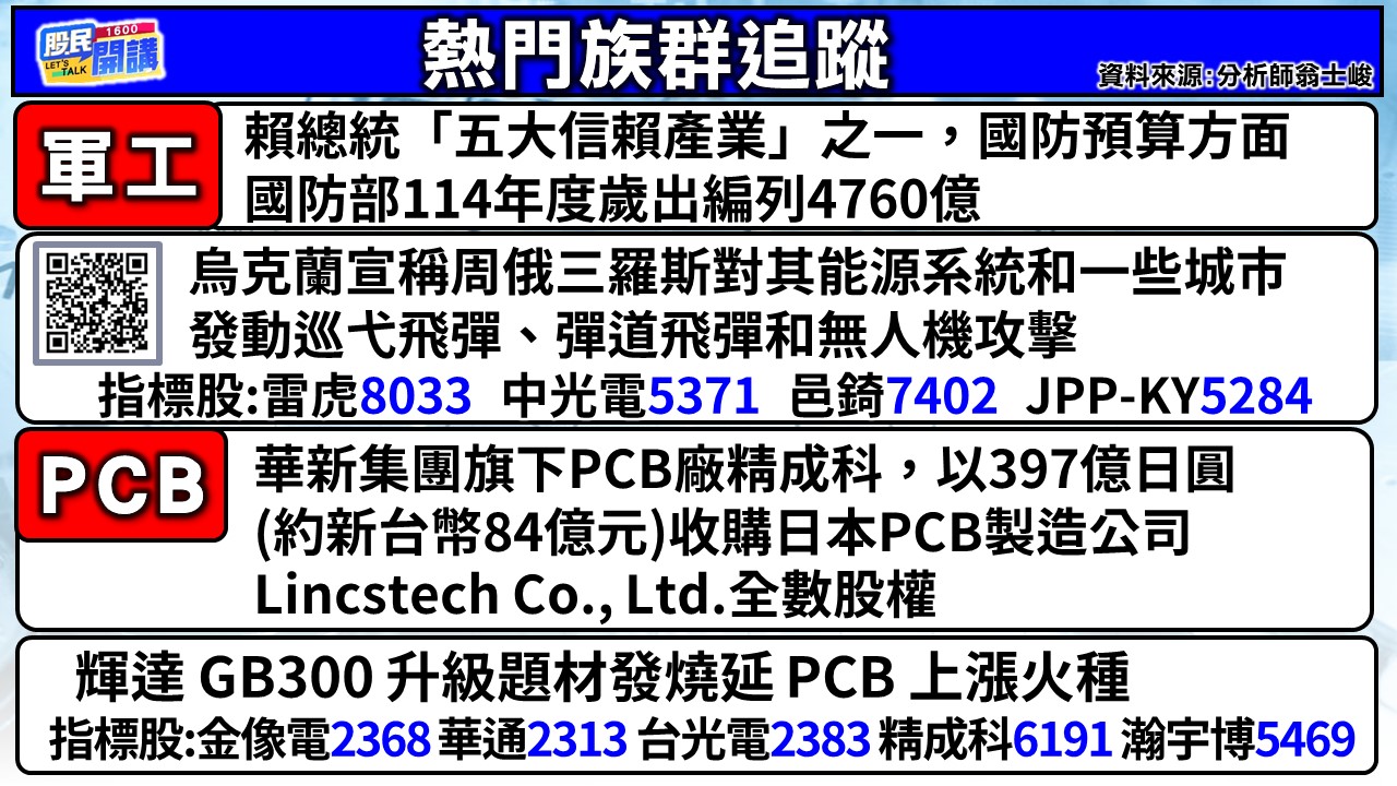 [股民開講]20241227-翁-02-熱門族群