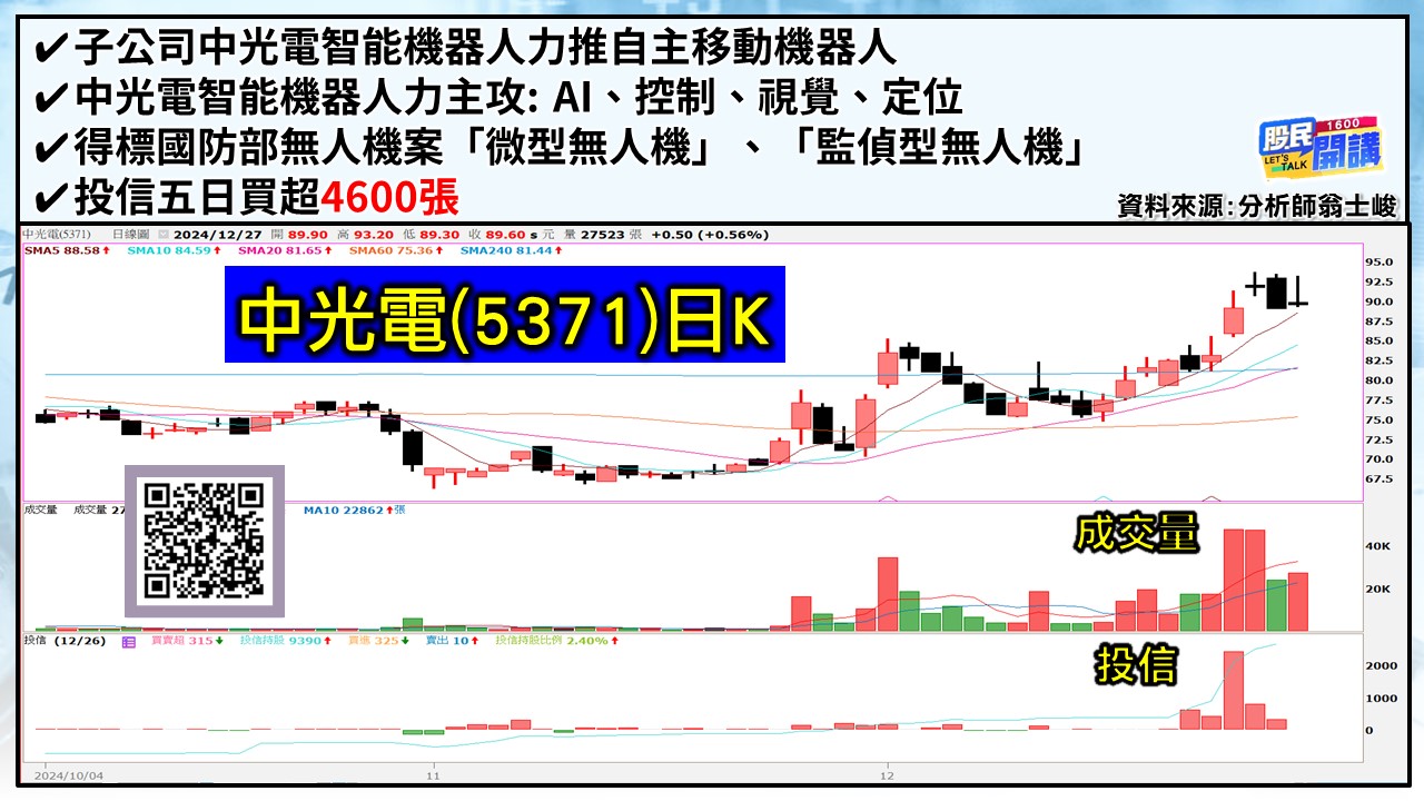 [股民開講]20241227-翁-04-中光電