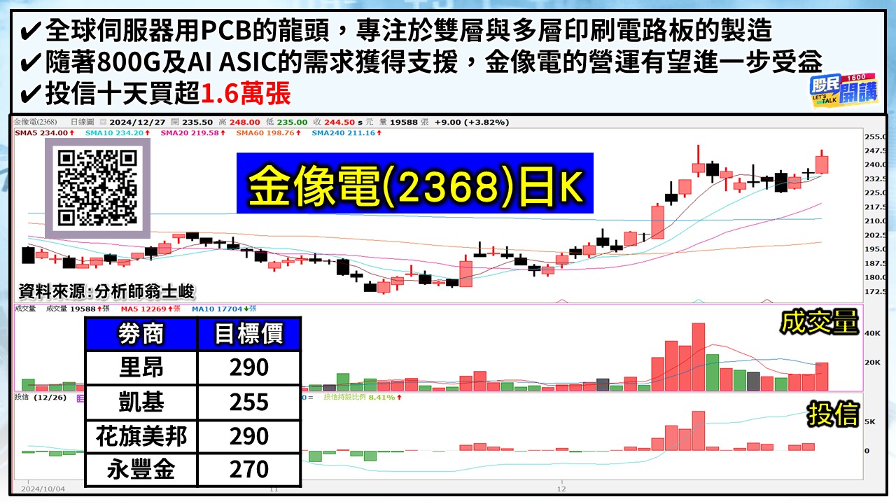 [股民開講]20241227-翁-05-金像電