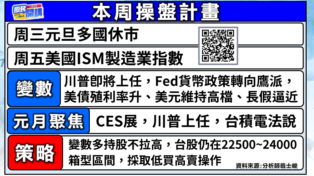 [股民開講]20241230-翁-02-本周操盤計畫