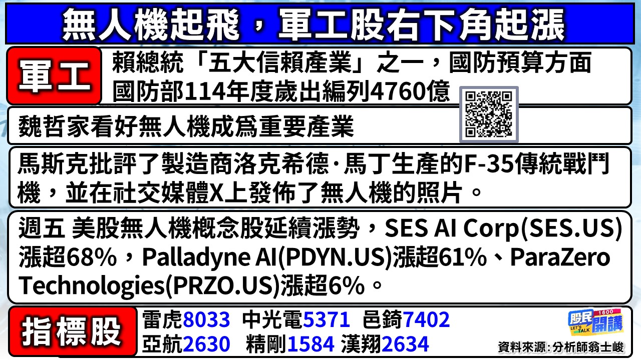 [股民開講]20241230-翁-03-無人機起飛