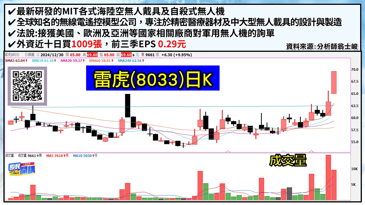 [股民開講]20241230-翁-04-雷虎