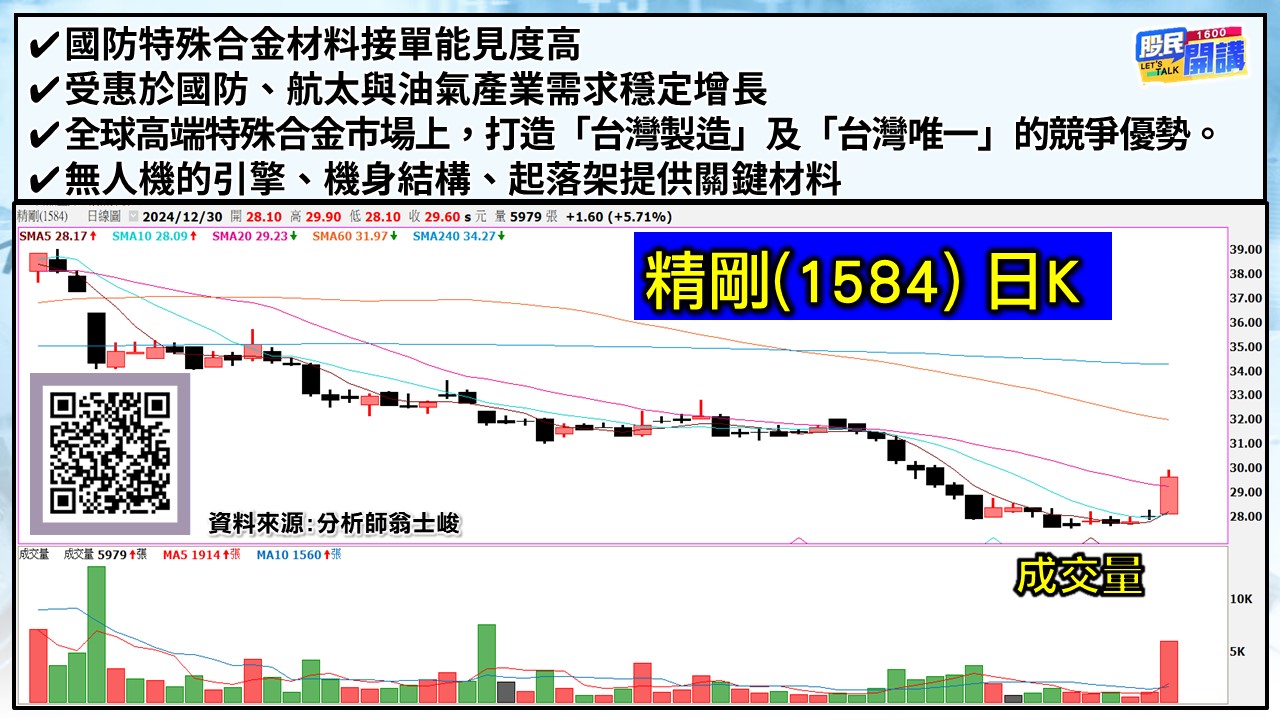[股民開講]20241230-翁-05-精剛